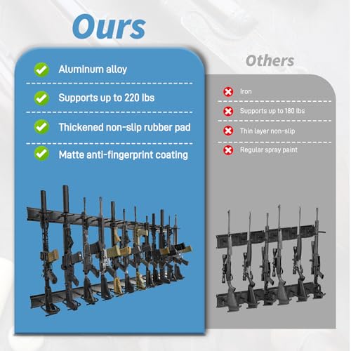 Upbci Gun Rack Wall Mount - Adjustable Aluminum 12-Slot Black Variation