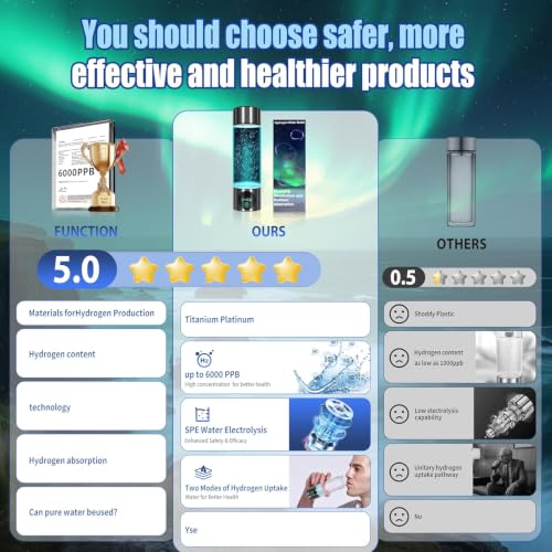 Clcepore Silver Hydrogen Water Bottle 6000PPB | Portable Hydrogen Generator for Sports & Travel