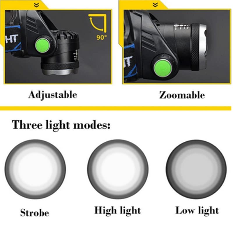 Rechargeable LED Headlamp with 3 Modes & Zoom - Super Bright Head Light A
