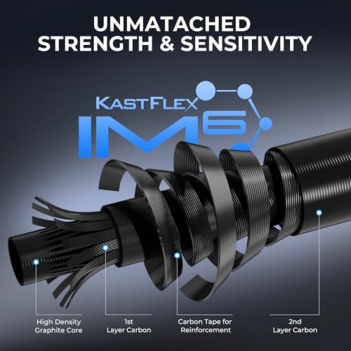 KastKing Spartacus II Plus Twin-Tip Spinning & Casting Fishing Rod & Reel Combo 6'6" M with 2000 Reel