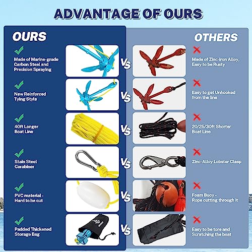 Blue Folding Kayak Anchor Kit 3.5lb with Rope Buoy for Fishing & Water Sports