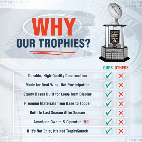 Silver 26 Inch Perpetual Fantasy Football Trophy - TrophySmack 19-Year Champion Award