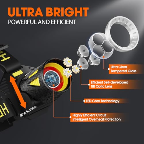 Rechargeable LED Headlamp with 6500K Brightness, Waterproof & Multi-Mode