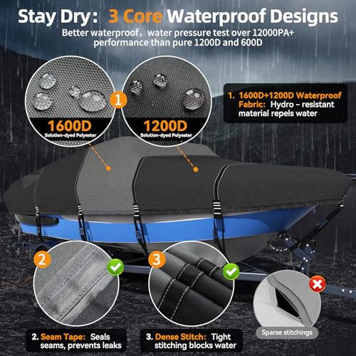 1600D+1200D V-Hull Boat Cover with 2-Inch Tie-Down Loops, Black, 16-18.5Ft