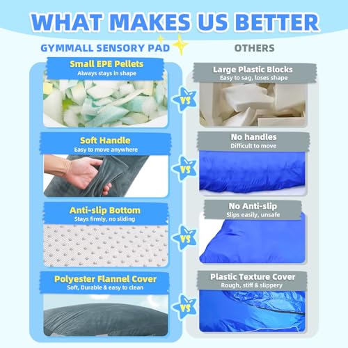 GYMMALL Gray 3'x4' Crash Sensory Pad with EPE Foam for Kids, Autism & Therapy Safety