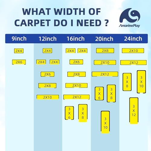 Marine Bunk Carpet for Boat Trailer 12in x 100ft - Durable UV & Saltwater Resistant Bunk Cover
