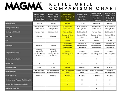 Magma A10-205 15-Inch Marine Kettle Gas Grill - Portable Boat BBQ