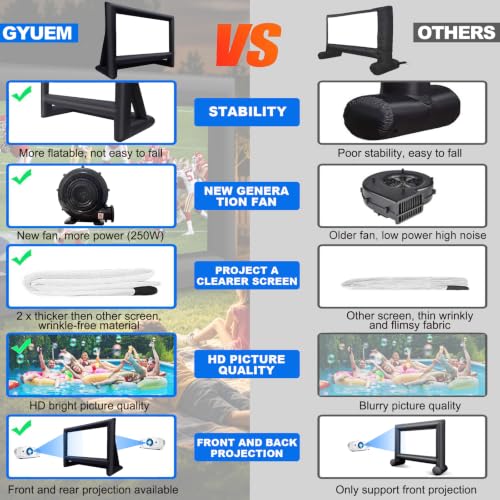 GYUEM 18 Feet Portable Inflatable Outdoor Indoor Projector Movie Screen - 18FT Variation