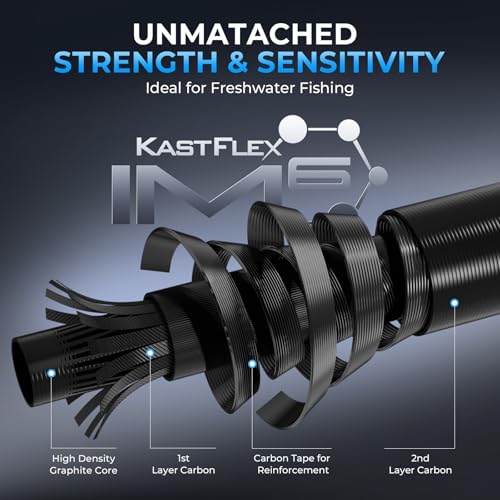 KastKing Spartacus II Plus 6'6" M-Fast Twin-Tip Spinning & Casting Fishing Rods, 2-Piece + Extra Tip