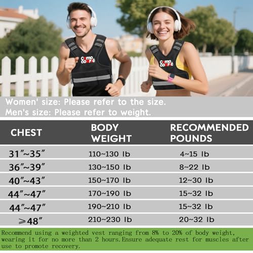 12-18 lb Adjustable Weighted Vest for Men & Women with Pockets - Black
