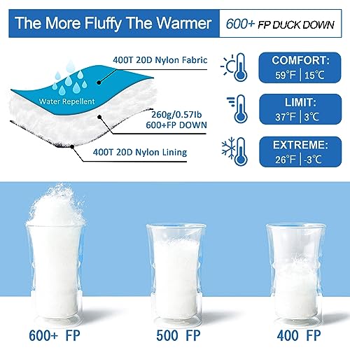 Ultralight Down Sleeping Bag for Adults - 59°F-68°F, Blue / Black, Compact Backpacking