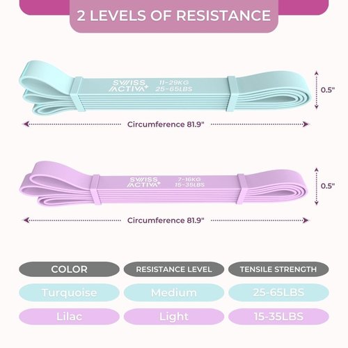 Swiss Activa Premium Resistance Bands 15-65 LBS - Exercise Bands for Women - Booty Bands for Exercise, Pilates, Pull-Up, Glutes - Resistance Bands for Working Out - Workout Bands for Physical Therapy