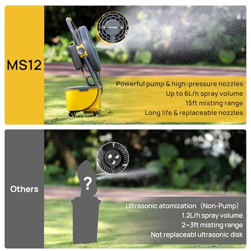 TURBRO Cordless Misting Fan with 11L Tank, High-Pressure Nozzles, Yellow