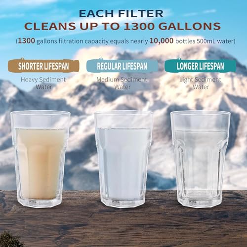 Emergency Water Filter Straw 8 Pack - Blue - Portable Survival & Camping Gear
