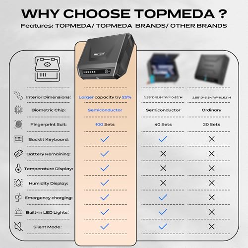 TOPMEDA 270 cu in Biometric Gun Safe with LCD Display, Fast Access, Keypad & Rechargeable Battery