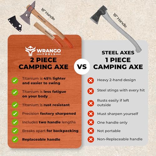 Titanium Tomahawk Axe with Spike End - 45% Lighter, 18in & 11.5in Hickory Handles, Precision Edge, Outdoor Survival Tool - Variation: Spike End