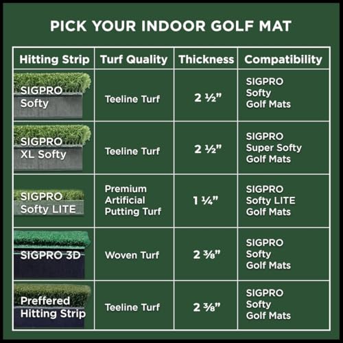 Softy SIGPRO Indoor Golf Hitting Strip - Replaceable, Realistic Practice Surface