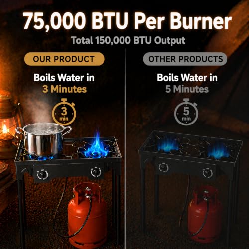 Outvita Double Burner Propane Gas Stove for Outdoor Cooking 150,000 BTU
