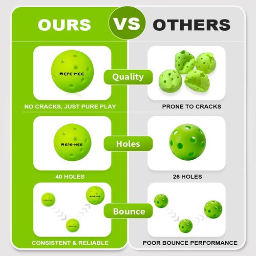 meremee Outdoor Pickleballs, 12 Pack 40 Holes Pickleball Balls with Carrying Bag, Official Ball of High Visibility, Bounce, Durable Pickleball Set