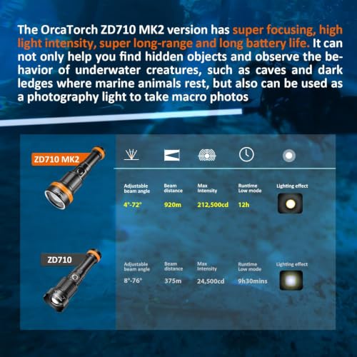 Zoomable Diving Flashlight with Adjustable Beam - Waterproof, Long Battery Life