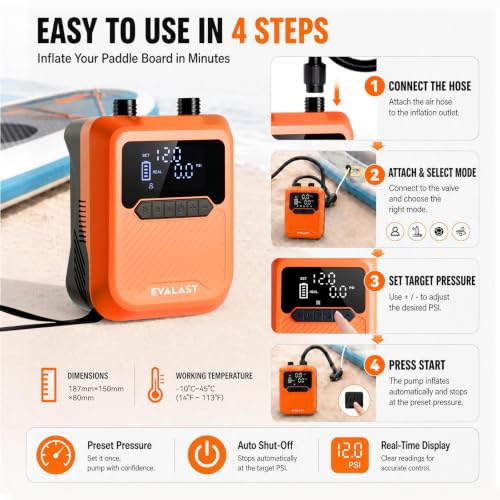 Rechargeable Electric Paddle Board Pump 20 PSI with Car Power & Auto Shut-Off