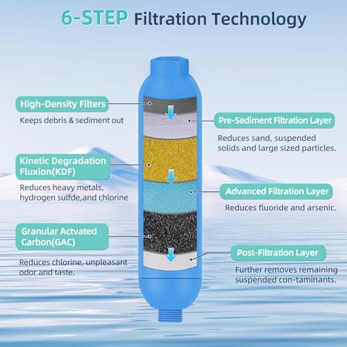 4 Pack Inline RV Drinking Water Filter with Flexible Hose Protector - NSF Certified
