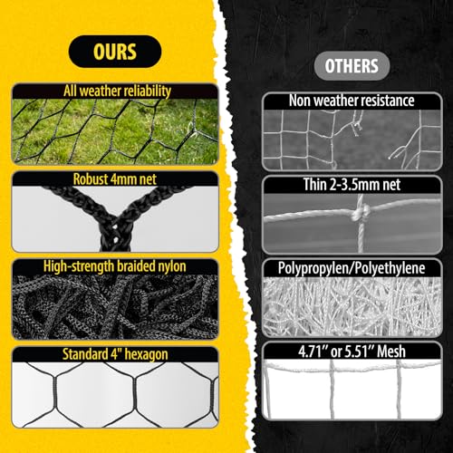 DDVLG Black 24x8FT Soccer Goal Replacement Net - 4mm Nylon, All-Weather, Heavy Duty, 8' Depth, Model: Regular