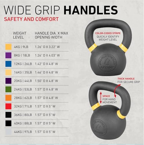 24kg Kettlebell Weights for Home Gym - Strength Training & Cardio