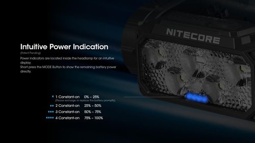 Nitecore HC60 UHE 1600 Lumen Headlamp, USB-C Rechargeable with White and Red Beams for Night Runing, Camping, Hiking, Hunting, and Industrial Work Sticker