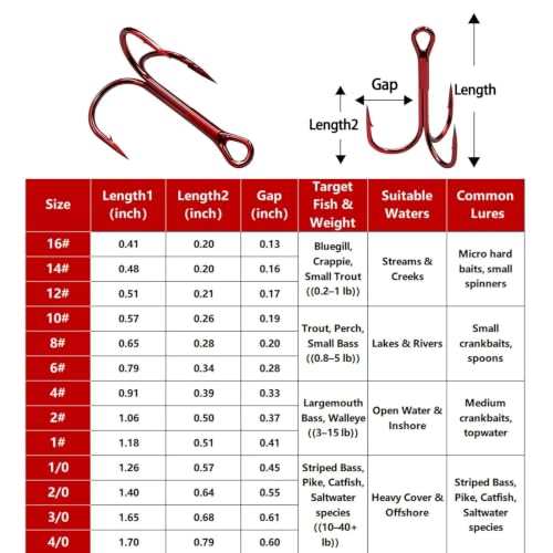 FishTrip 1/0 Treble Hooks Replacement Lures Red Nickel 25pcs