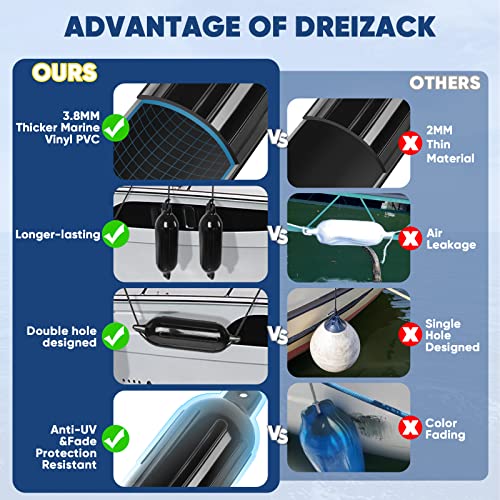 Dreizack Boat Fenders 4 Pack, Bumpers for Docking with Ropes,