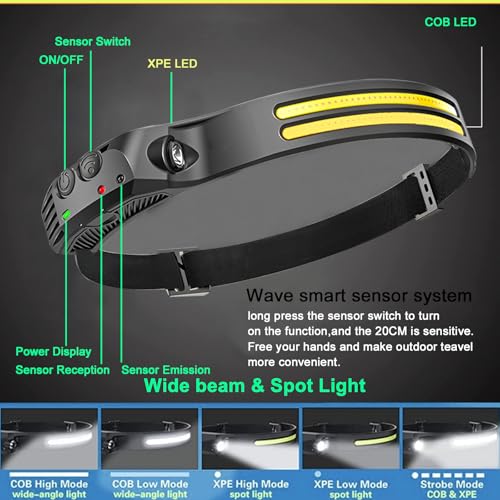 Rechargeable LED Headlamp 230° Wide Beam 6 Modes for Work Hiking Camping - Variation of THIS listing