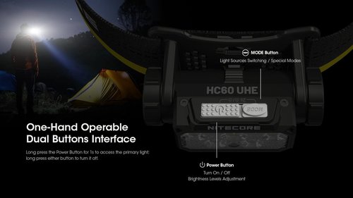 Nitecore HC60 UHE 1600 Lumen Headlamp, USB-C Rechargeable with White and Red Beams for Night Runing, Camping, Hiking, Hunting, and Industrial Work Sticker