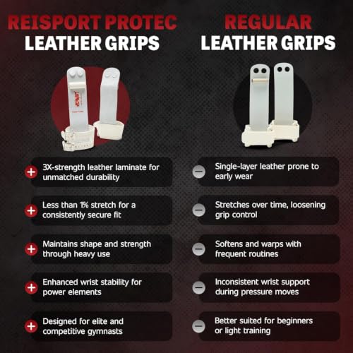 Reisport Protec High Bar Gymnastics Leather Grips - Medium, Hyper Double Buckle, USA