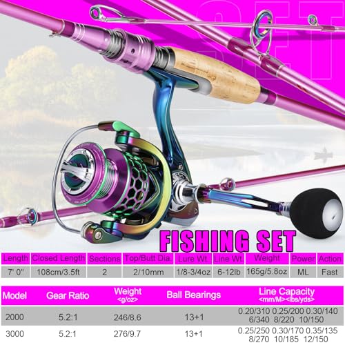 6.9ft Spinning Fishing Rod and Reel Combo for Freshwater Bass Walleye Trout - Colorful, Lightweight