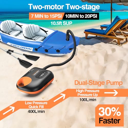 FOWAWU 12V Electric Paddle Board Pump - 20 PSI Dual Stage Inflator with Auto-Off & Car Connector