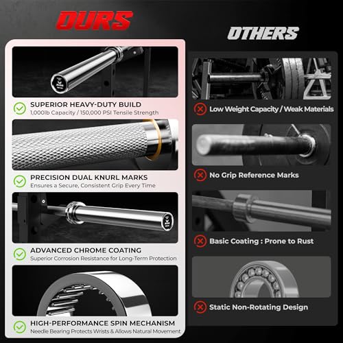 JELENS 7FT Silver Olympic Barbell - 1000lb Capacity for Powerlifting & Strength Training