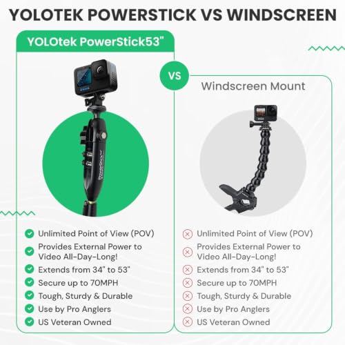 YOLOtek PowerStick 53" Boat Mount for Action Cameras - Easy Installation