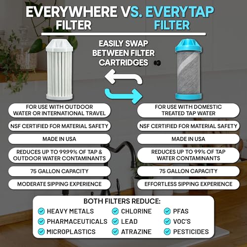 Epic Water Filters Nalgene OG Water Bottle 48.1 oz Access Fund 2024 Special Edition with Dual Filters
