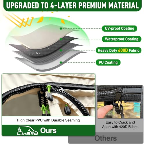 Golf Cart Rain Enclosure for EZGO 2-Seaters with Clear Windows - Heavy Duty Waterproof Cover