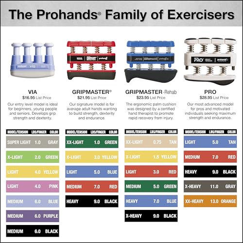 Prohands PRO Hand & Finger Exerciser Set - Heavy/Extra Heavy/XX-Heavy, Black, Gray, Orange