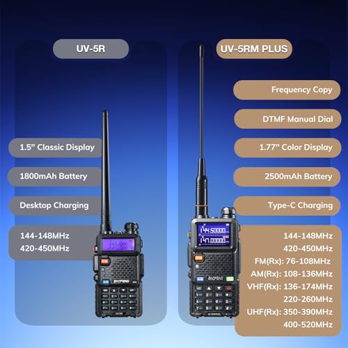 BAOFENG UV-5RM Plus 10W Ham Radio Dual Band Long Range Set with Cases & Speakers
