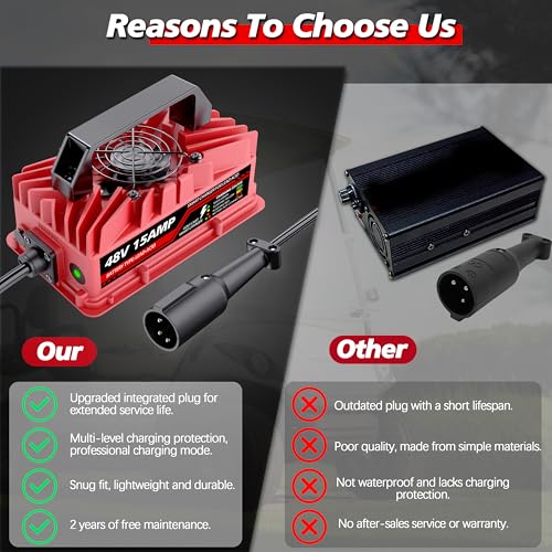Akizbeir 48V 15A Golf Cart Battery Charger for Club Car Precedent & DS - Waterproof Smart Lead-Acid Charger with 3-Pin Round Plug, Red