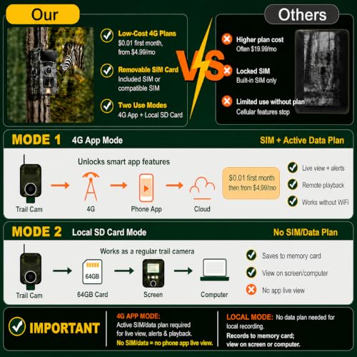 Solar Trail Camera 4G LTE 64MP 2K HD Night Vision Live Streaming Wildlife Camera