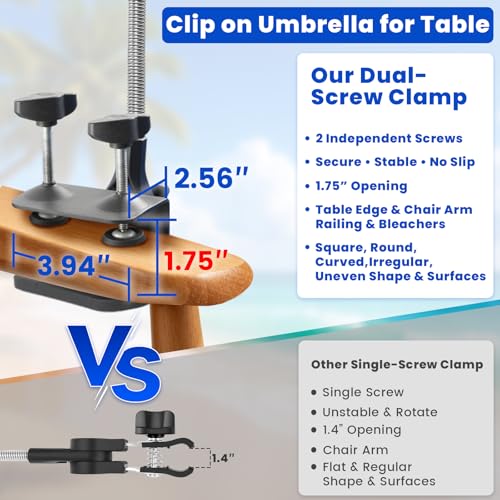 QTREE Deep Blue 2-Pack 48.7-inch Adjustable Beach Umbrellas with UV Protection for Camping & Patio
