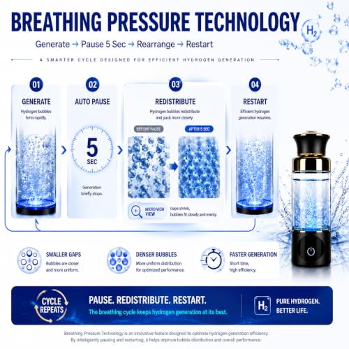 Hydrogen Water Bottle Generator 6000PPB Portable Hydrogen-Rich Water Maker