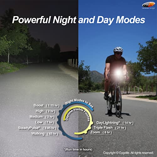 1200 Lumen Bike Light with 9 Modes Waterproof USB Rechargeable Headlight