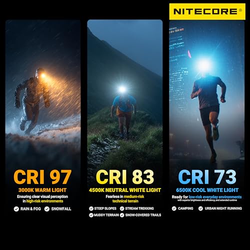 Nitecore UT27 MCT Pro Headlamp Black - High CRI, 3 Color Temps, Lightweight