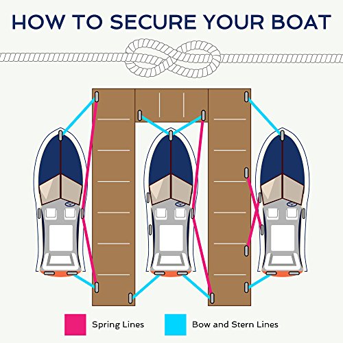 15-Foot Double Braided Nylon Dockline with Loop for Boat Mooring