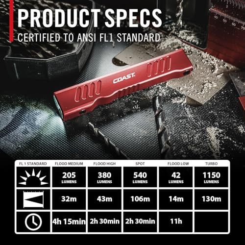 Rechargeable LED Flashlight with Spot/Flood Beams - Red - 1150 Lumens